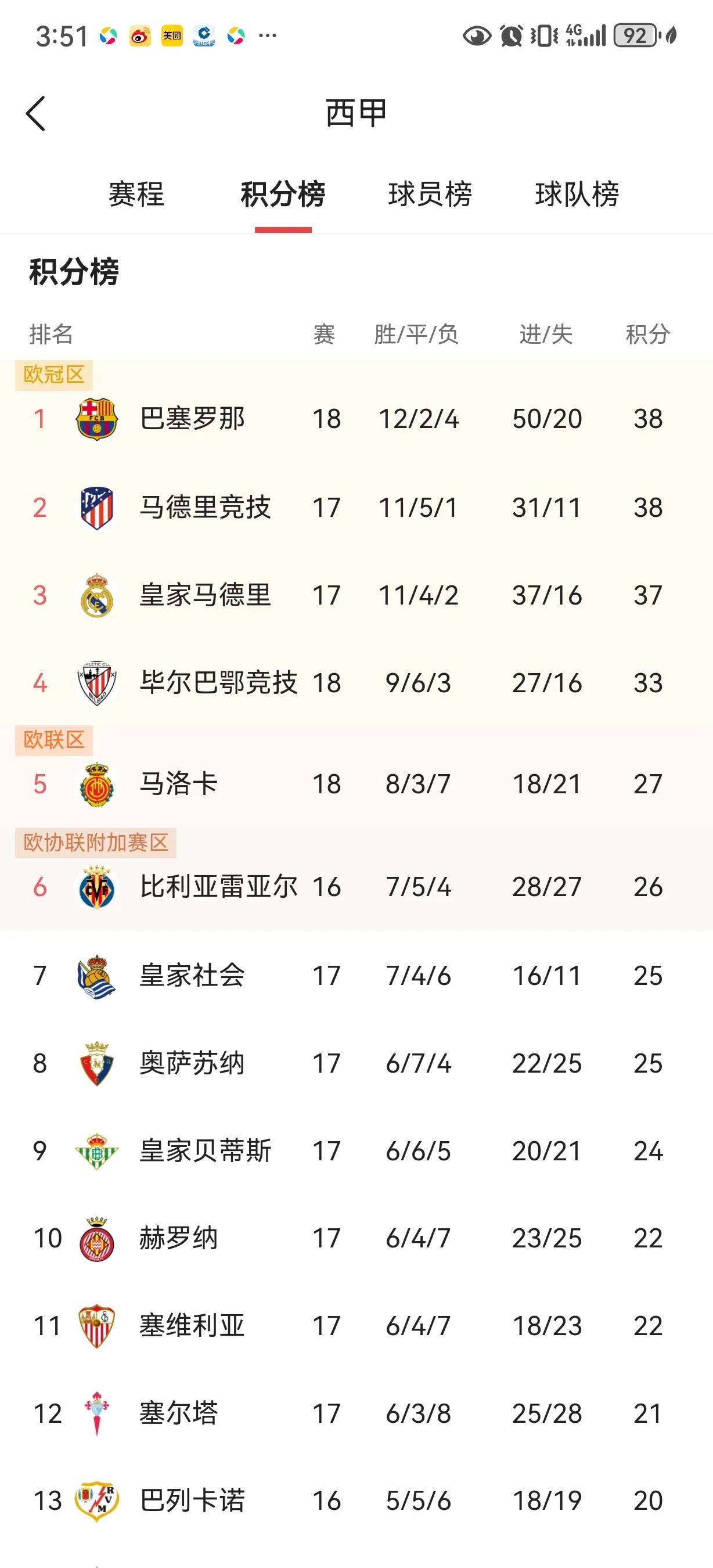 西甲转会期走向成谜，马赛完成体检，信心回归，高层口径保持一致(西甲裁判公布新)